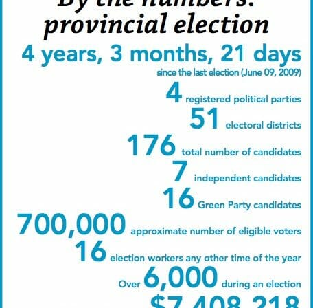 Election candidates at Dal
