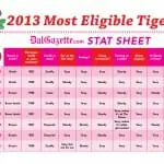 Gazette-145-18_Tigers_Stats