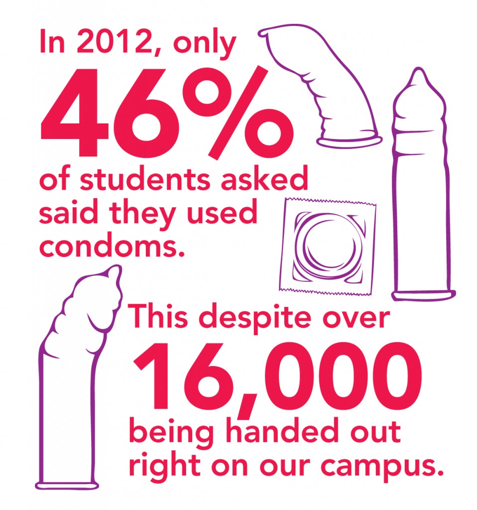Data from a 2012 Dalhousie Student Wellness Survey.