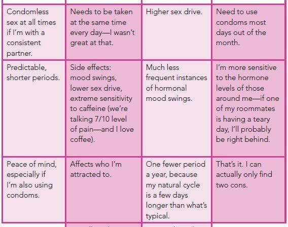 That three-letter word: Hormonal haze
