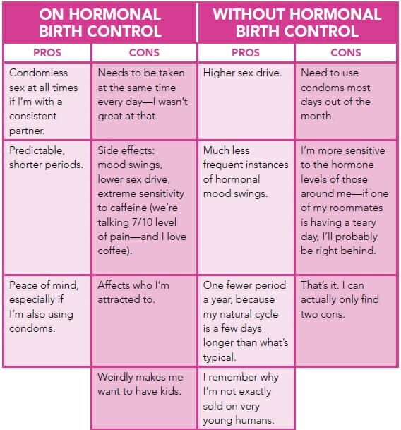 Birth Control Pros And Cons Chart