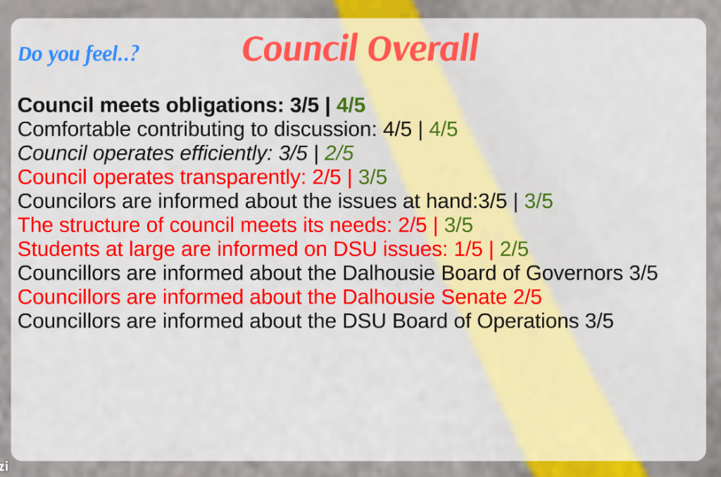 council