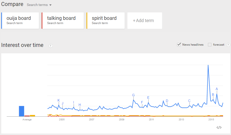 (Screenshot from trends.google.com)