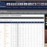 AnalyticsInHockey