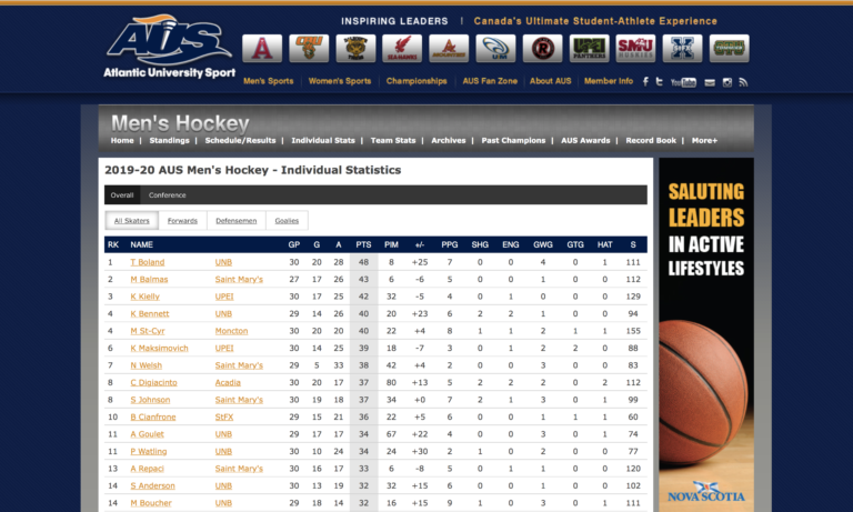 In this image: AUS men's hockey statistics for 2019-2020.