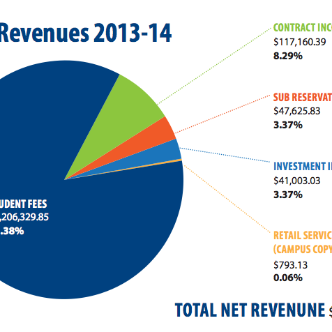 (graphic courtesy of DSU)