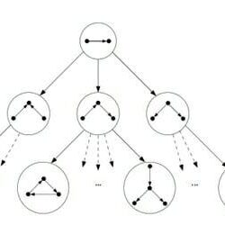 The_pattern_tree_in_FPF_algorithm