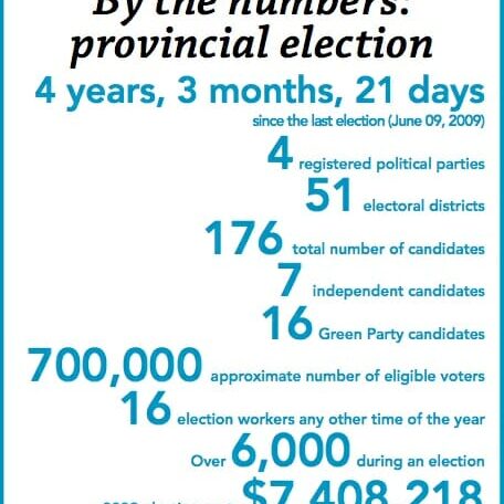 bythenumbers