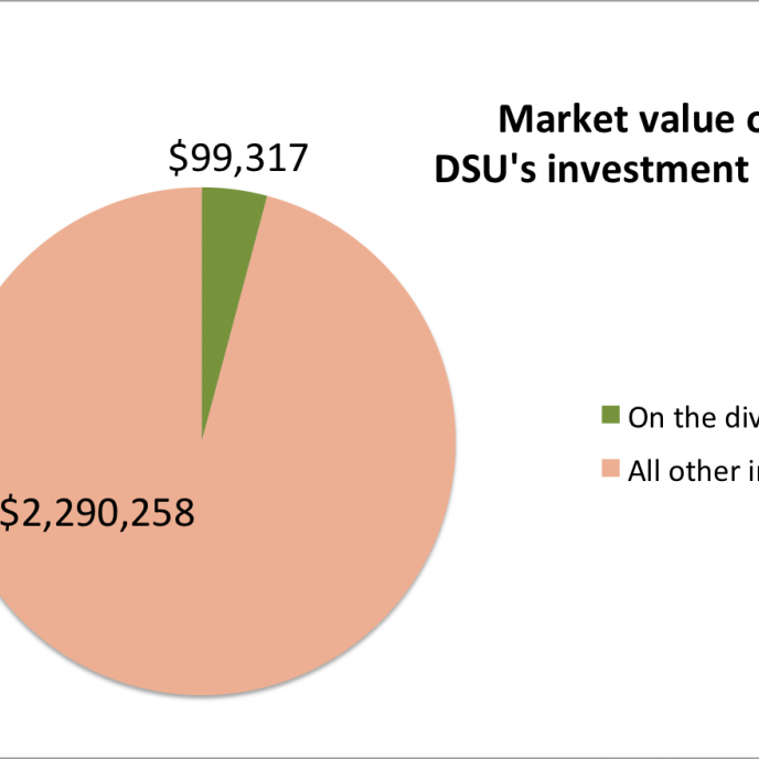 dsudivestmentchart